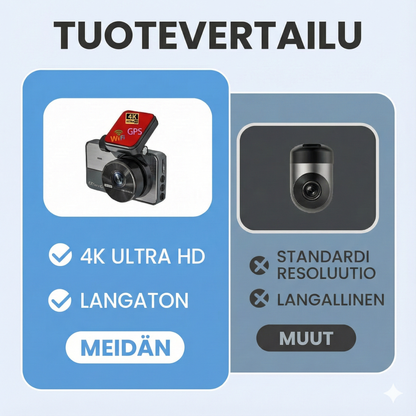 4K Ultra HD -kojelautakamera Wi-Fi-yhteydellä ja pimeänäkötoiminnolla