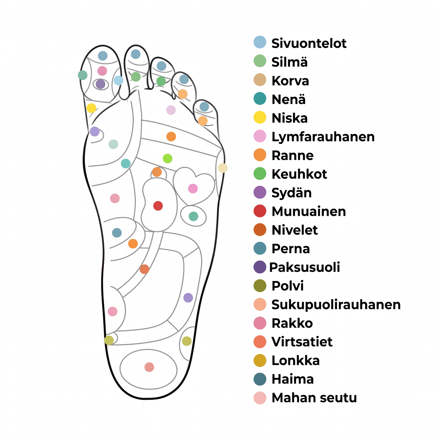 Medivital magneettiset akupainantapohjalliset