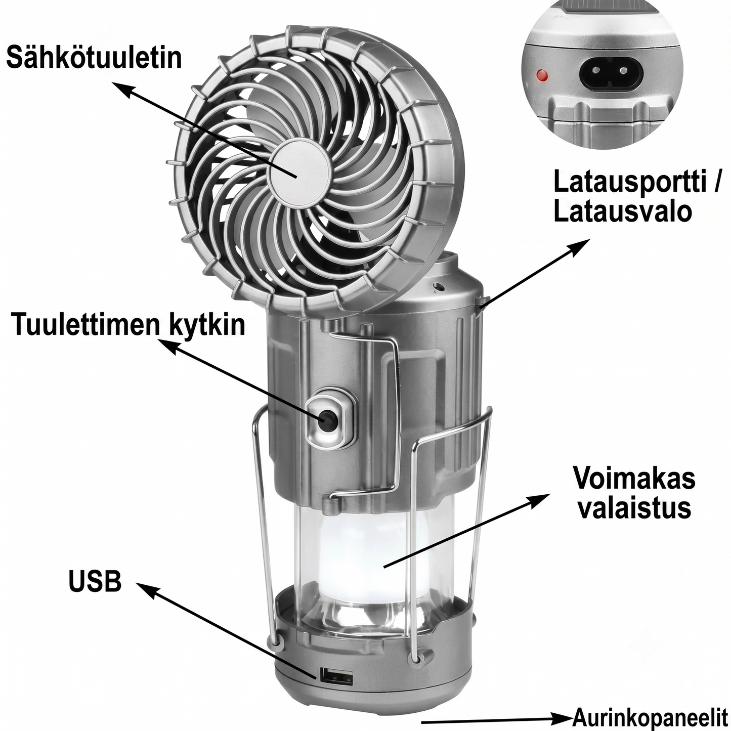 Aurinkokäyttöinen retkeilylamppu tuulettimella ja varavirtalähteellä