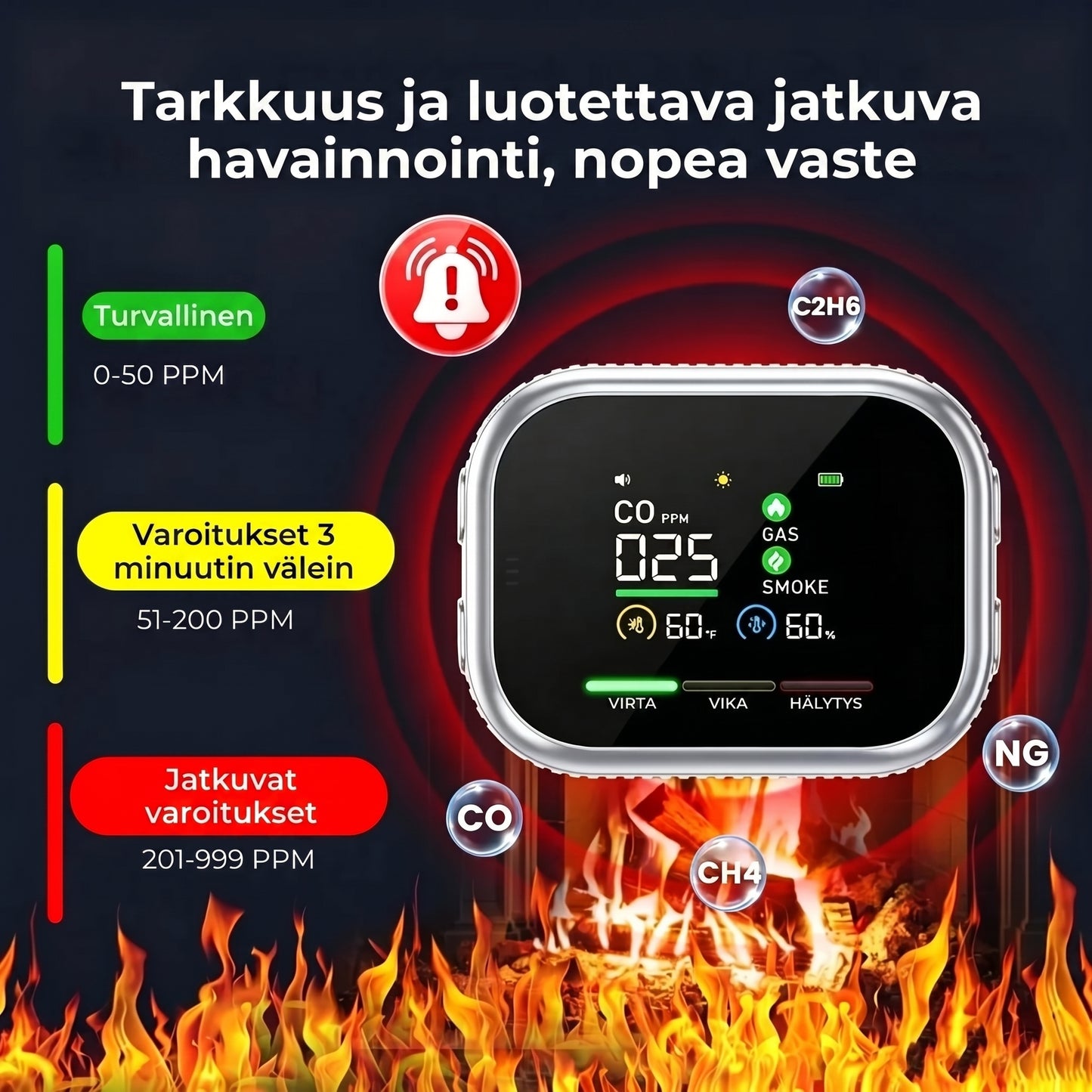 6-in-1 älykäs turvailmaisin CO-kaasulle ja savulle