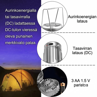 Aurinkokäyttöinen retkeilylamppu tuulettimella ja varavirtalähteellä