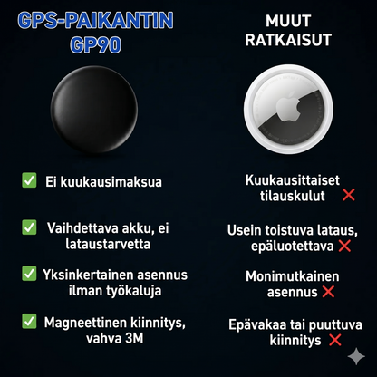 GP90 - Älykäs GPS-paikannin ilman kuukausimaksua (Android/Apple)